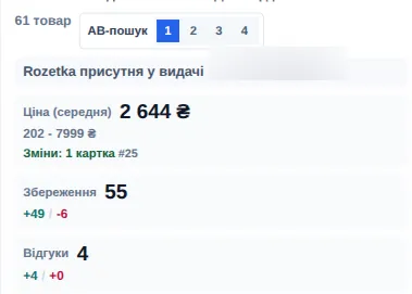 Середня ціна, збереження й відгуки по видачі