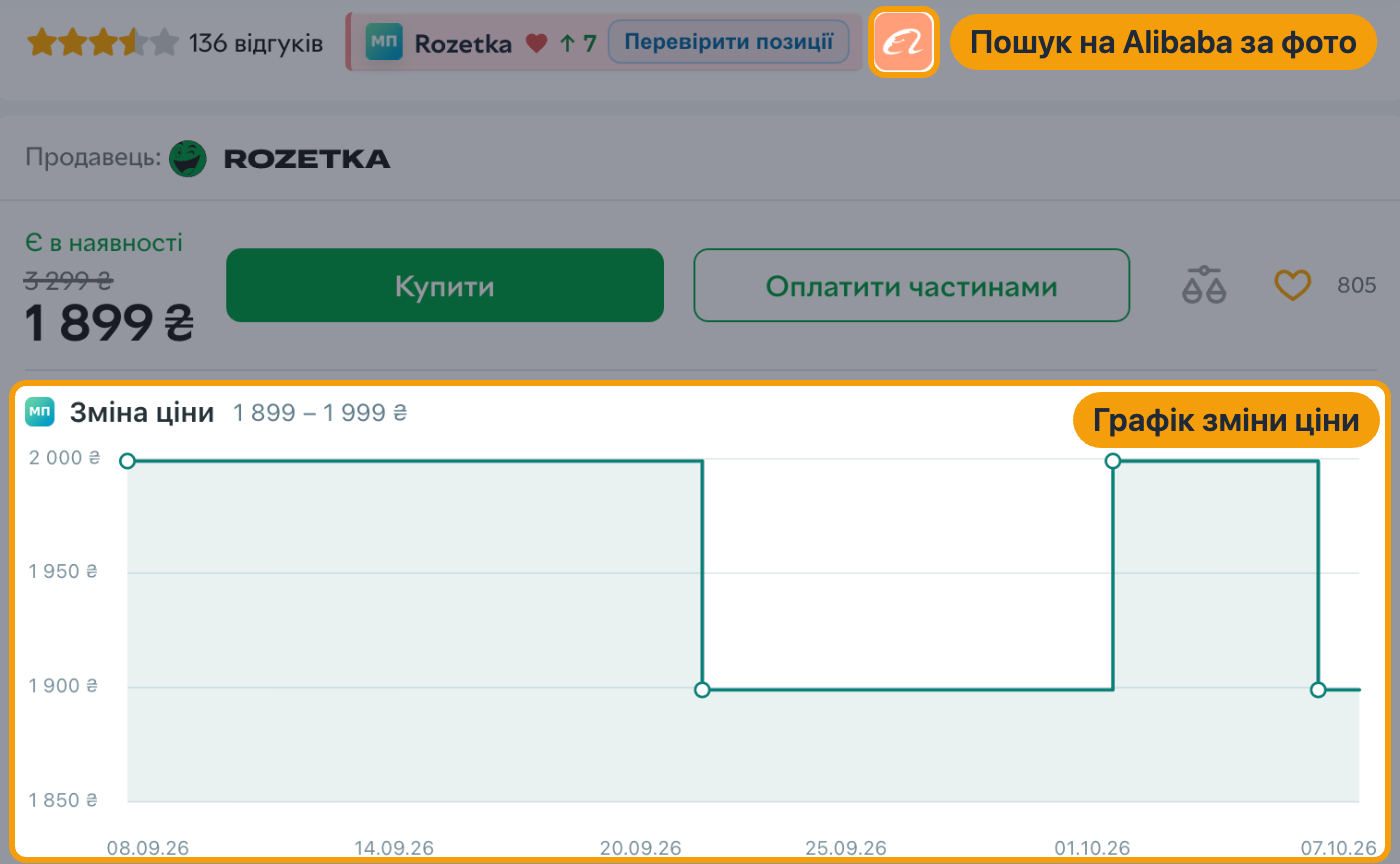 Графік зміни ціни товару на сторінці товару Rozetka